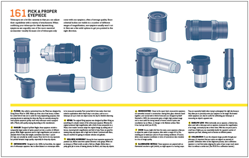 page showing telescope eyepieces